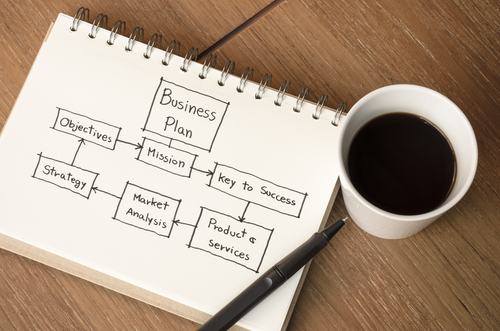 Structure D Un Business Plan Sommaire Et Conseils